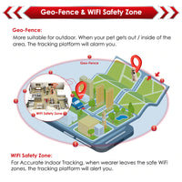 Pawfetch GPS Tracker